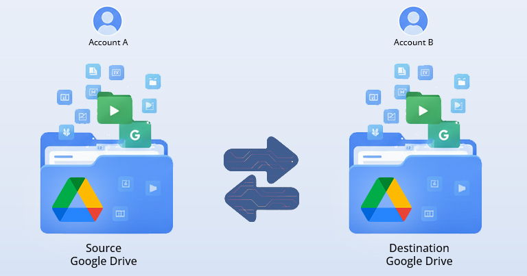 How to Migrate Google Drive to Another Google Drive?